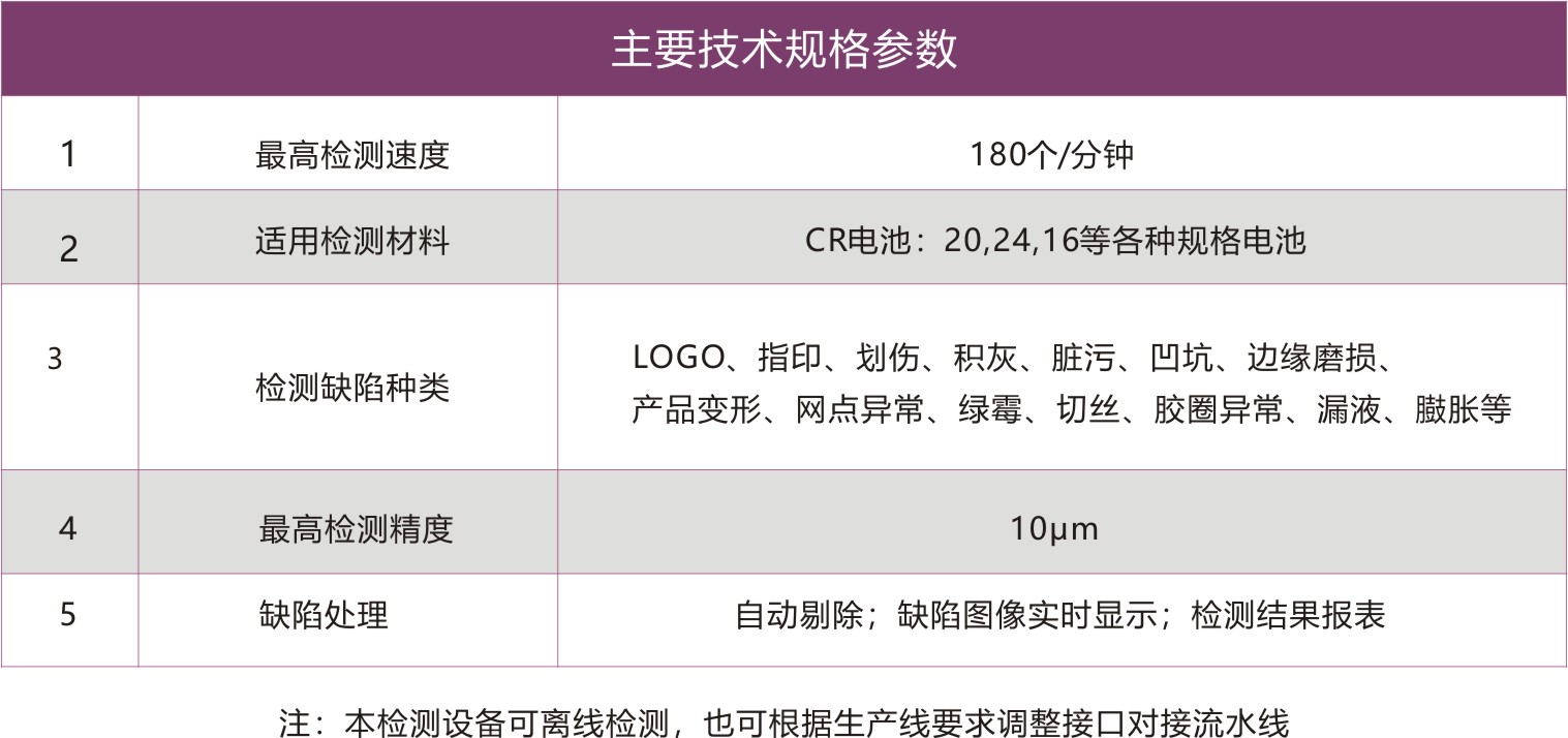 3 纽扣电池检测参数-02.jpg