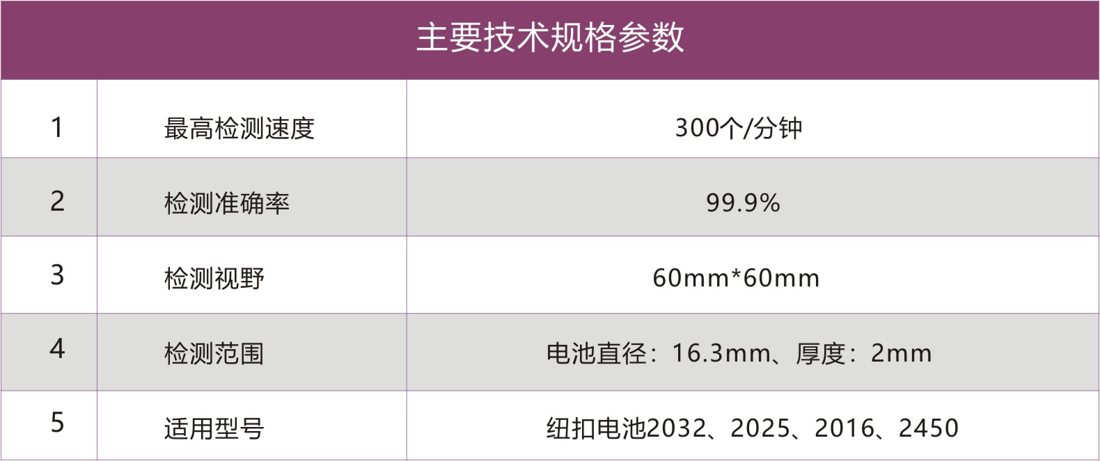 3 纽扣电池在线装配检测参数-02.jpg