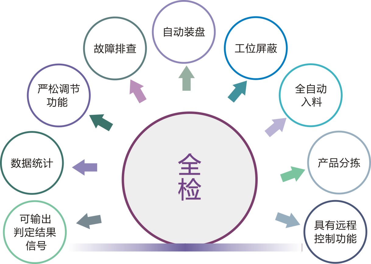 3纽扣电池全检-02.jpg