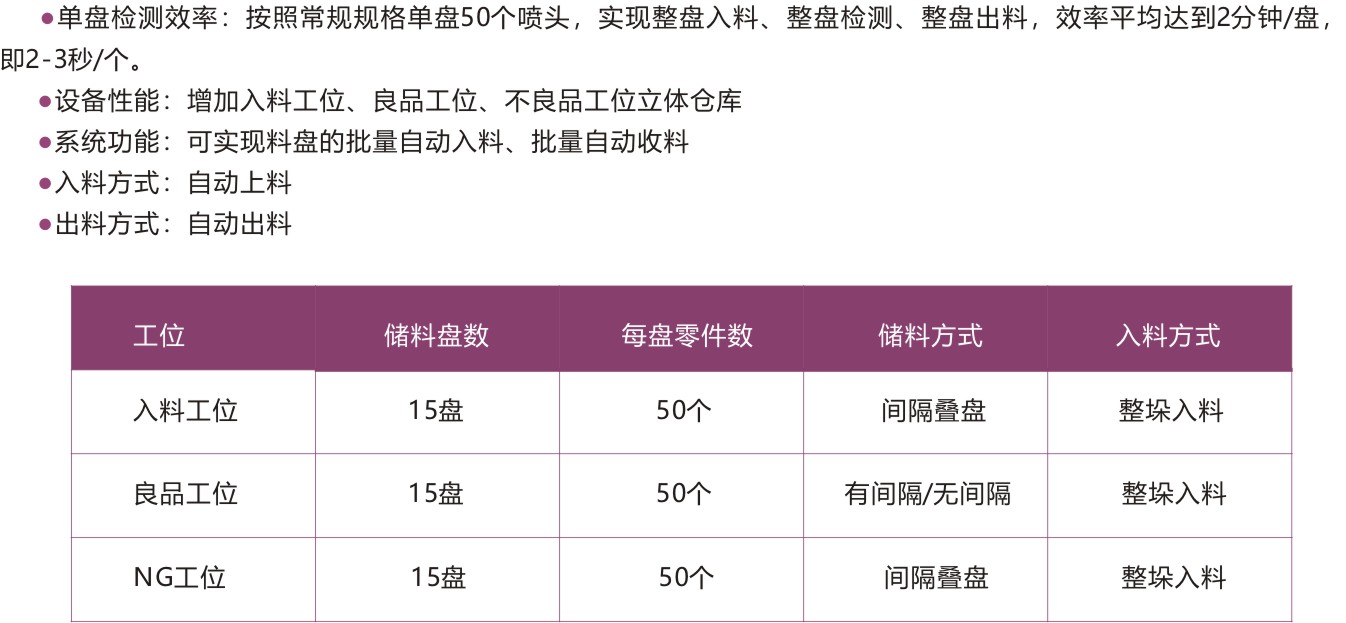 5 化纤盘装机立库检测参数-02.jpg