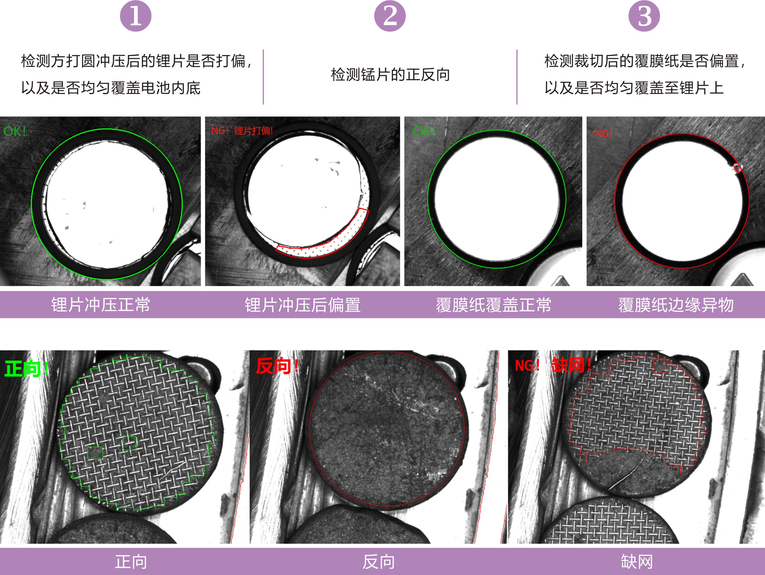 4电池结构件表面缺陷检测系统（纽扣电池在线装配检测设备-检测内容）.jpg